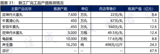 藥中茅臺(tái)崛起 廣譽(yù)遠(yuǎn)擁有超強(qiáng)定價(jià)權(quán)，價(jià)值隨時(shí)間流逝而已\n